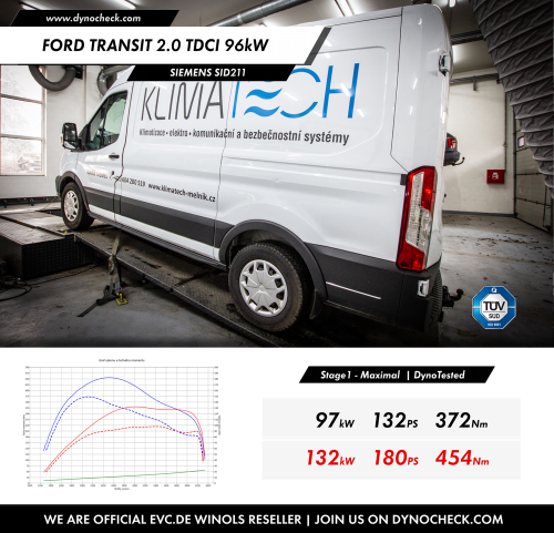 Vývoj ECU Siemens SID211 - Ford Transit 2.0 TDCI 96kW