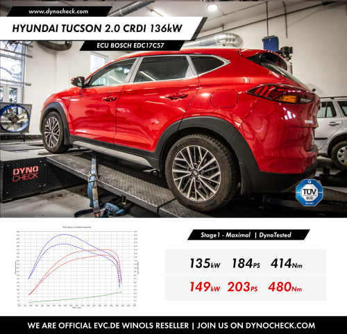 Stage1 Tuning - ECU Bosch EDC17C57 - Hyundai Tucson 2.0 CRDI 136kW