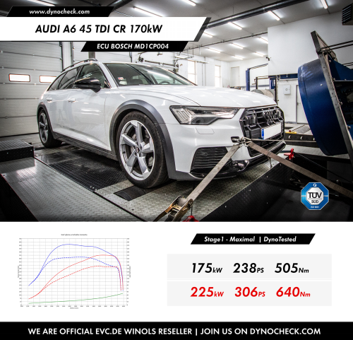 Stage1 Tuning - ECU Bosch MD1CP004 - Audi engines