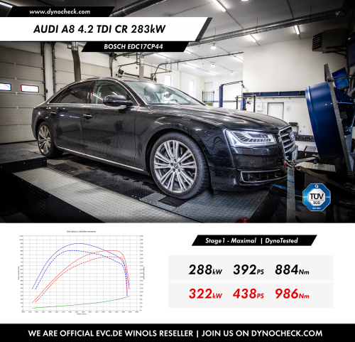 Stage1 Tuning - ECU Bosch EDC17CP44 - Audi A8 4.2 TDI 283kW