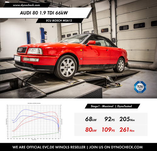 Vývoj ECU Bosch EDC1.3.3 - VW/Audi