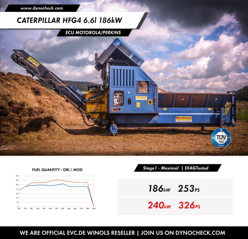 Vývoj ECU - drtič dřeva - Caterpillar HFG4 s výkonem 186kW