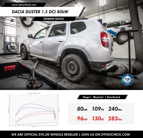 Stage1 Tuning - ECU Siemens SID305 - Dacia Duster 1.5 DCI 80kW