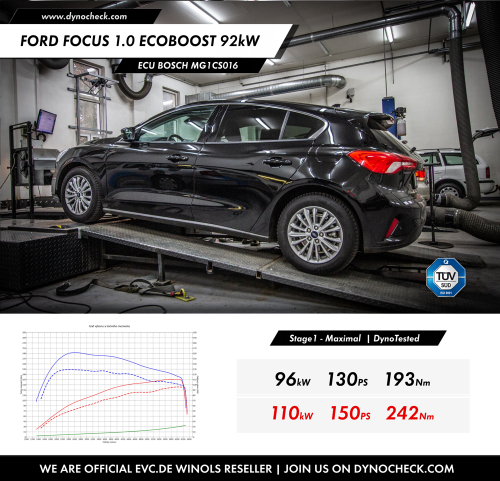 Stage1 Tuning - ECU Bosch MG1CS016 - Ford engines