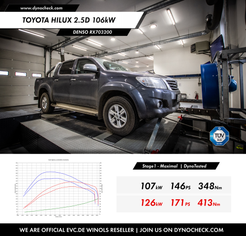 Stage1 Tuning -  ECU Denso RX703200 - Toyota Hilux 2.5D 106kW