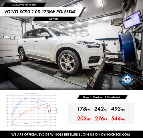 Stage1 Tuning - ECU Denso - Volvo XC90 2.0D 173kW Polestar