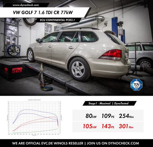 Stage1 Tuning - ECU Continental PCR2.1 - VW/Škoda/Audi/Seat