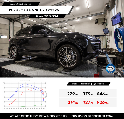 VÝVOJ ECU BOSCH EDC17CP44 - PORSCHE CAYENNE 4.2D 283 kW