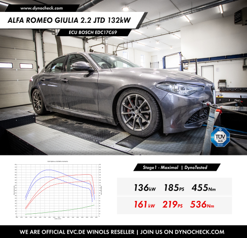 Stage1 Tuning - ECU Bosch EDC17C69 - Alfa Romeo Giulia