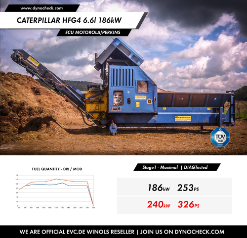 Stage1 Tuning - Wood Shredder - Caterpillar HFG4