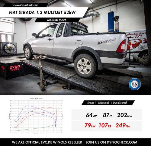 Vývoj ECU Mareli MJD6 - Fiat Strada 1.3 MultiJet 62kW