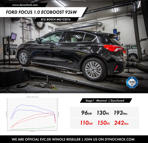 Vývoj ECU Bosch MG1CS016 - Ford