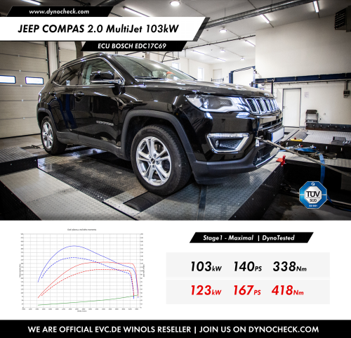 Stage1 Tuning - ECU Bosch EDC17C69 - Jeep Compas 2.0 MultiJet 103kW