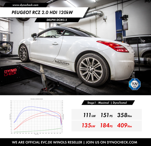 Vývoj ECU Delphi DCM3.5 - Peugeot RCZ 2.0 HDI 120kW