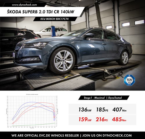 Stage1 Tuning - ECU Bosch EDC17C74 - Škoda Superb 2.0 TDI CR 140kW 2020+