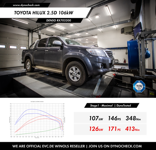 Vývoj ECU Denso RX703200 - Toyota Hilux 2.5D 106kW