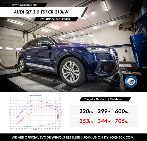 Stage1 Tuning - ECU Bosch MD1CP004 - Audi Q7 3.0 TDI CR 210kW